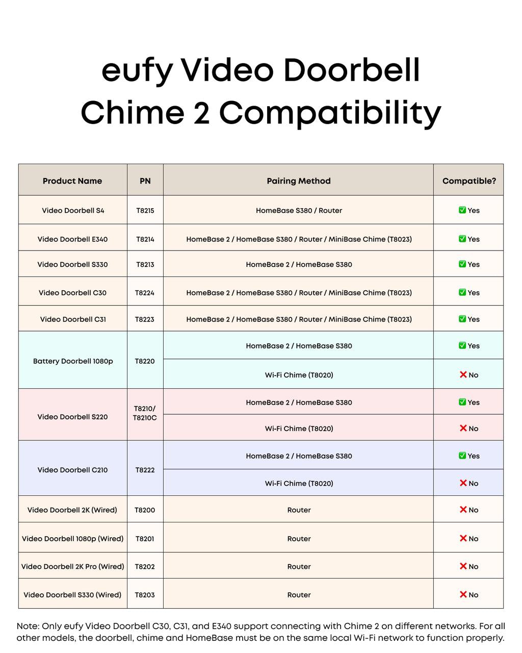 eufy Security Simple Chime