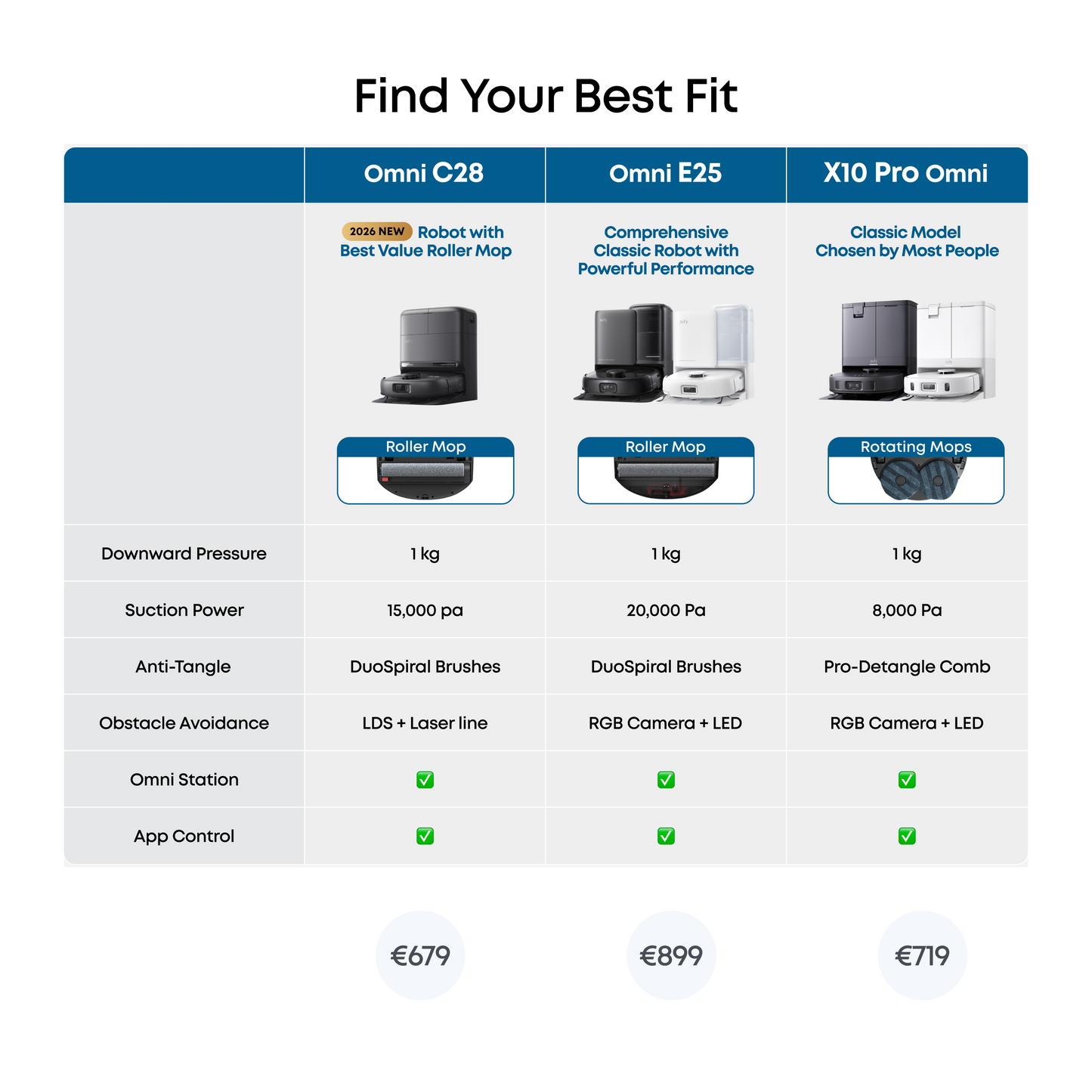 eufy C28 Omni | 2026 NEW Robot Vacuum and Mop