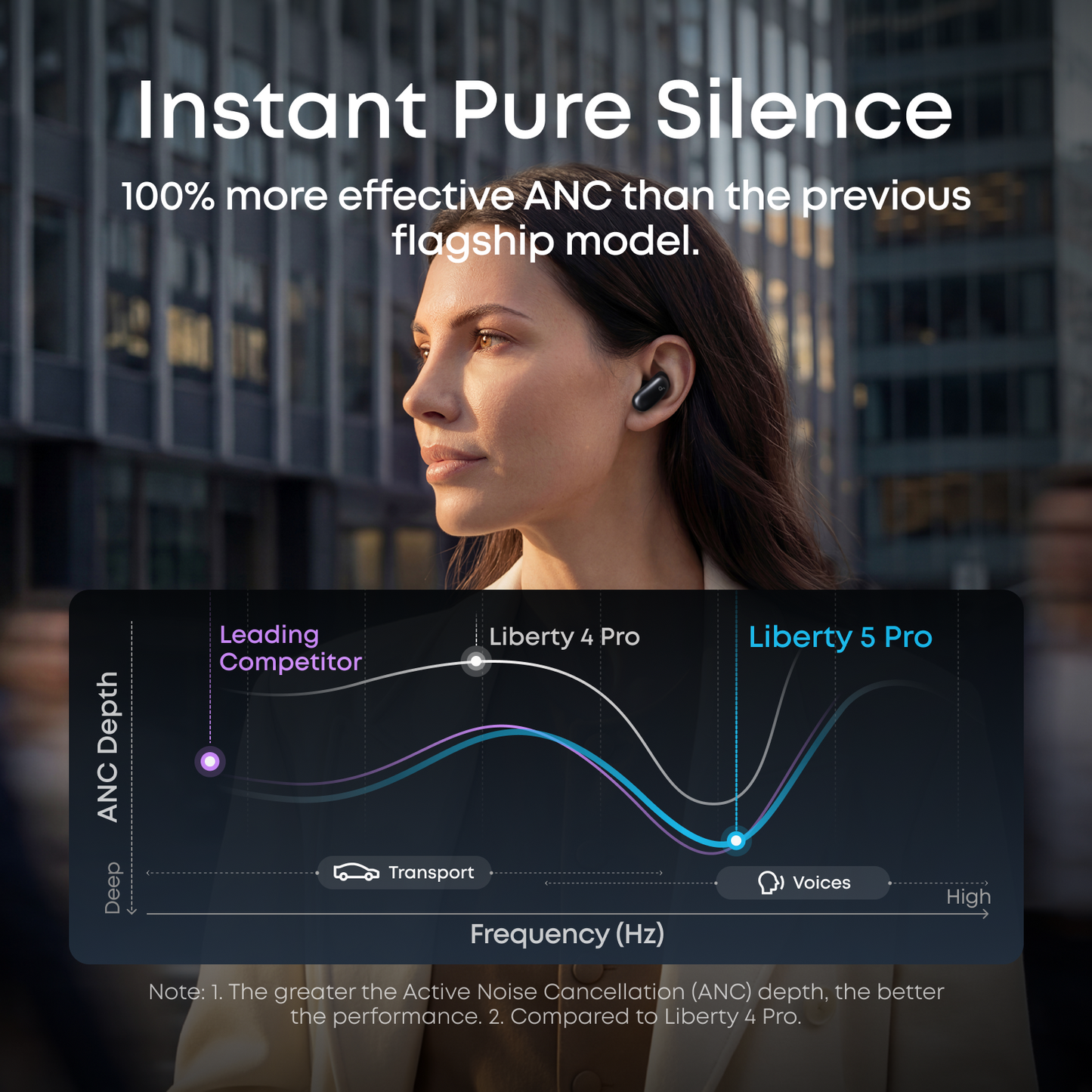ANKER soundcore Liberty 5 Pro | Noise Cancelling Earbuds for Clear Calls