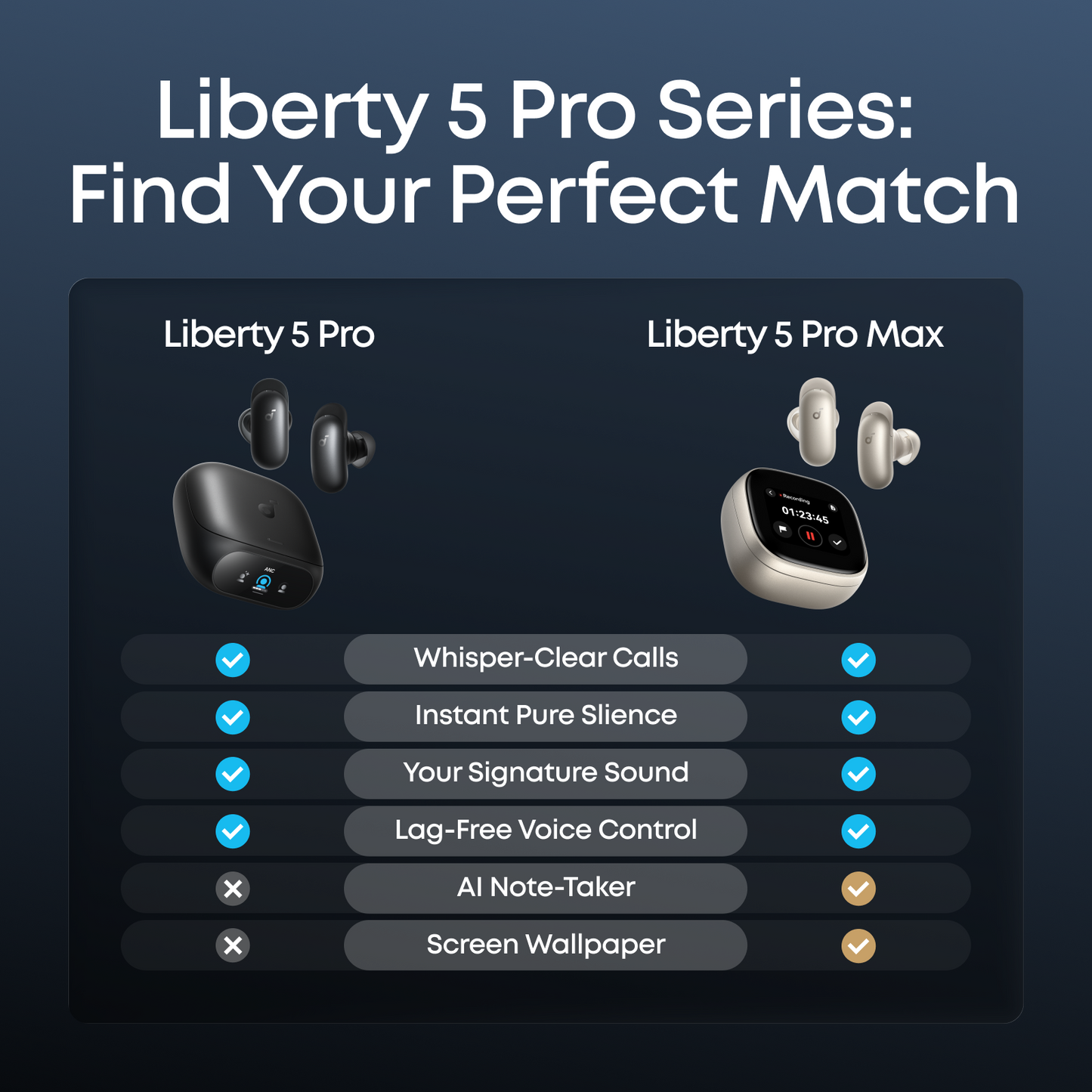 ANKER soundcore Liberty 5 Pro | Noise Cancelling Earbuds for Clear Calls