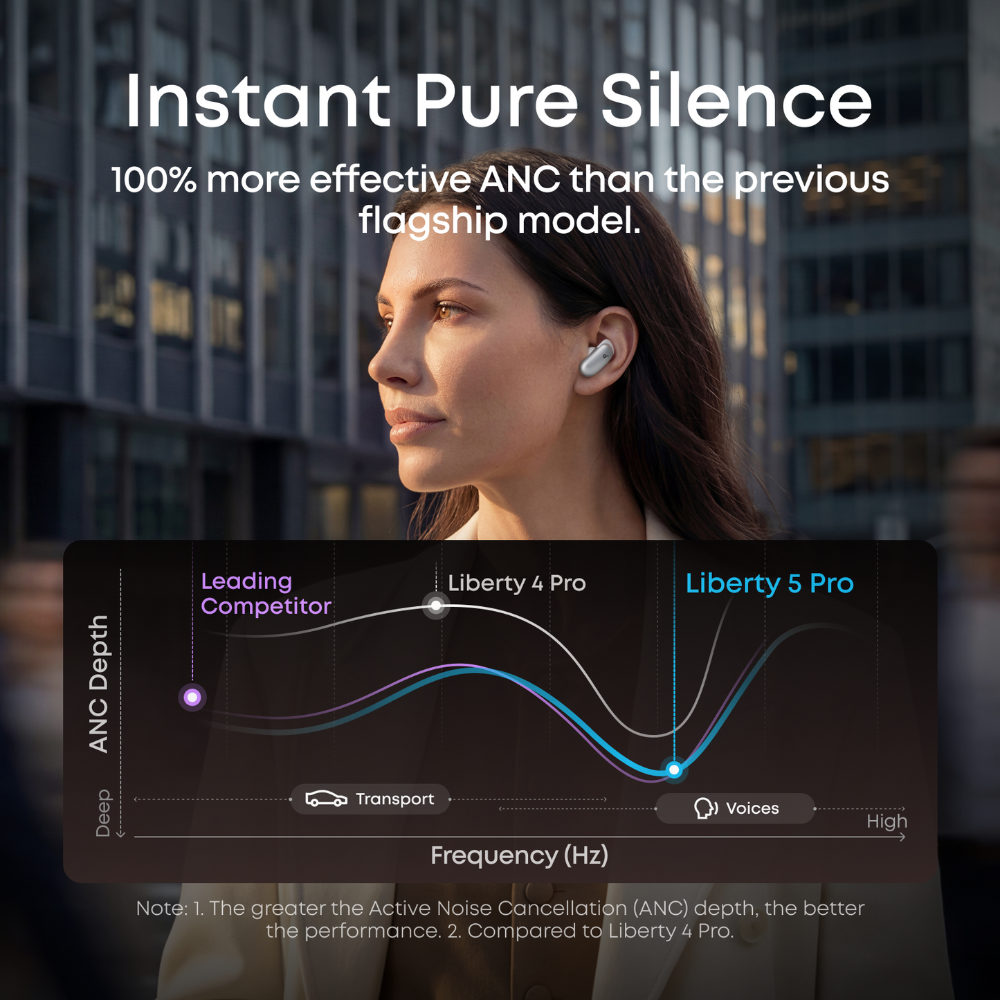 ANKER soundcore Liberty 5 Pro | Noise Cancelling Earbuds for Clear Calls