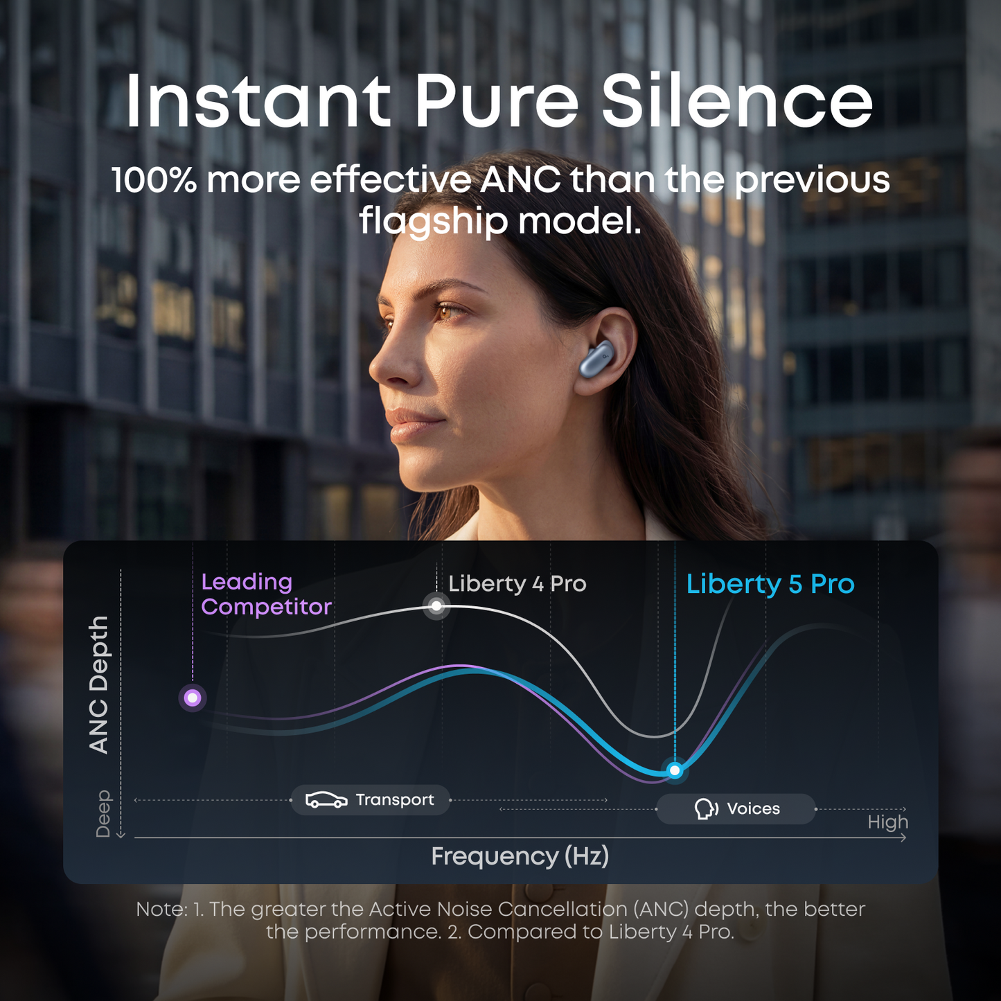 ANKER soundcore Liberty 5 Pro | Noise Cancelling Earbuds for Clear Calls