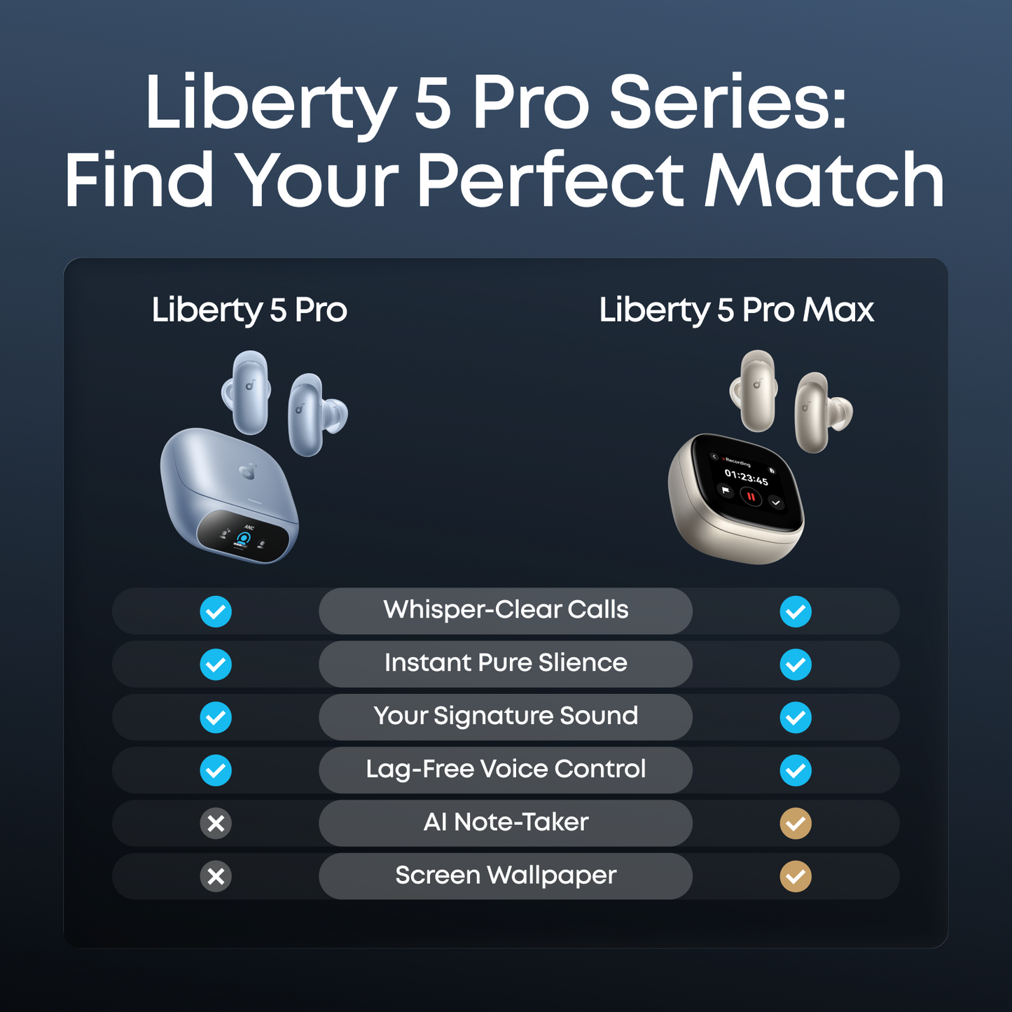 ANKER soundcore Liberty 5 Pro | Noise Cancelling Earbuds for Clear Calls